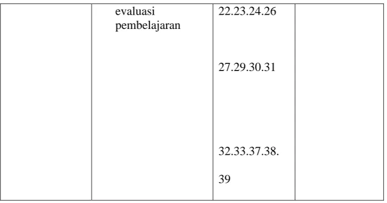 Tabel 3 