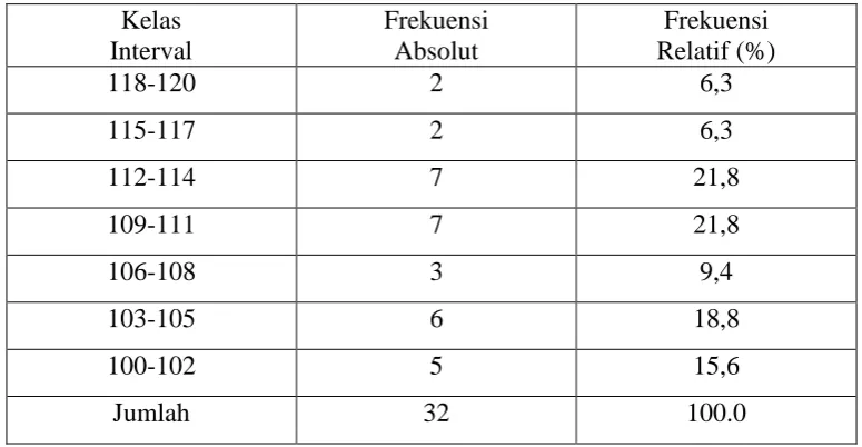 Tabel 1  