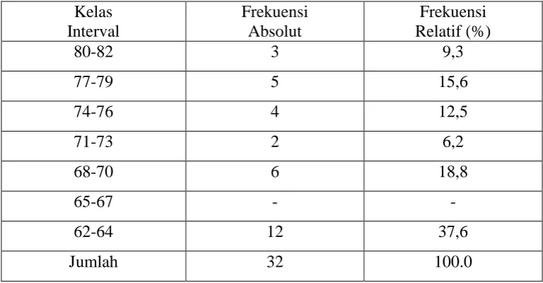 Tabel 2 