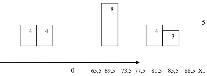 Tabel 4  