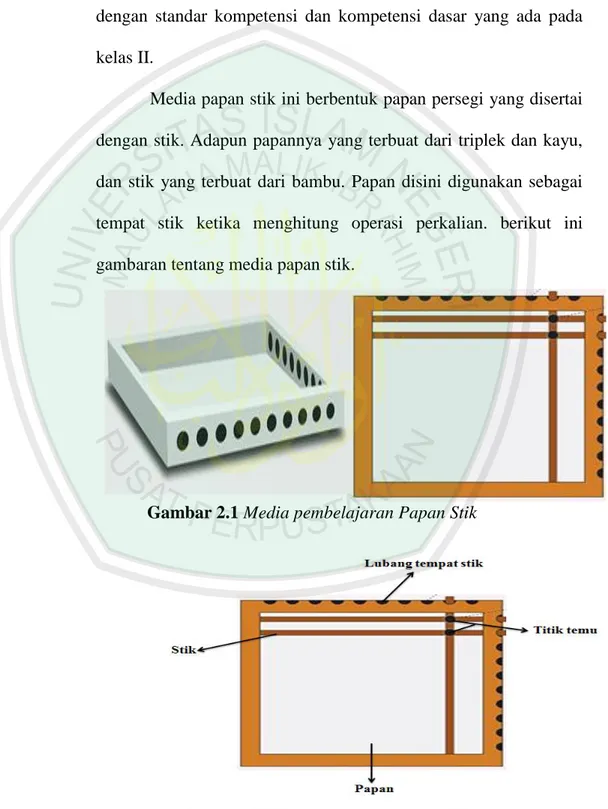 Gambar 2.1 Media pembelajaran Papan Stik 