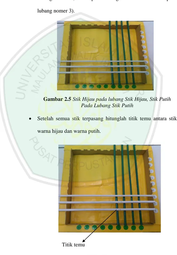 Gambar 2.5 Stik Hijau pada lubang Stik Hijau, Stik Putih  Pada Lubang Stik Putih 