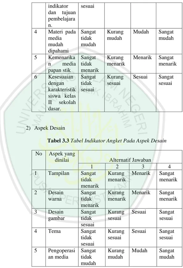 Tabel 3.3 Tabel Indikator Angket Pada Aspek Desain  No  Aspek yang 