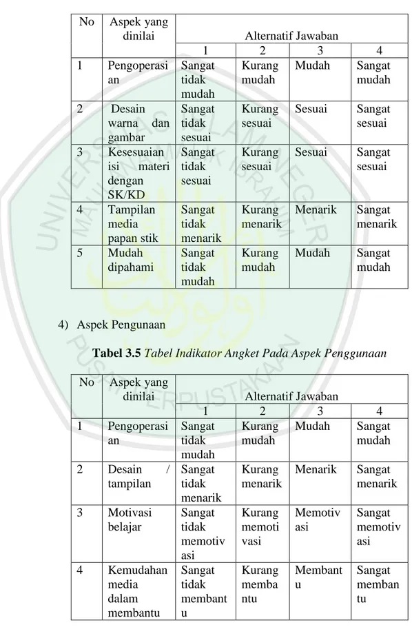 Tabel 3.4 Tabel Indikator Angket Pada Aspek Pembelajaran. 