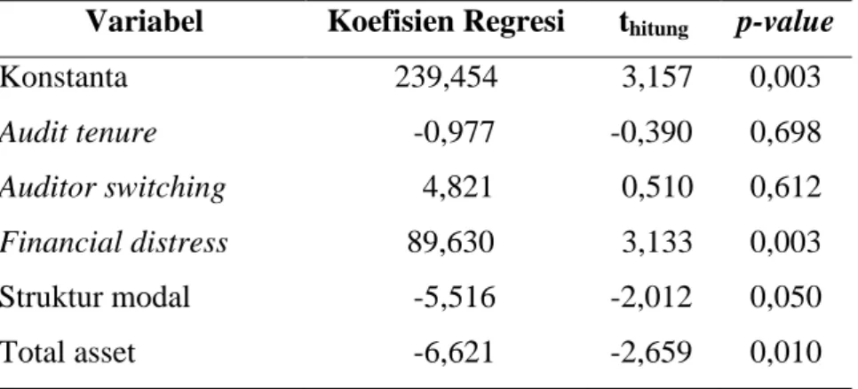 Tabel  dibawah  ini  menunjukkan  hasil  pengujian  uji  heteroskedastisitas  dengan  alat uji Glejser, adalah sebagai berikut: 