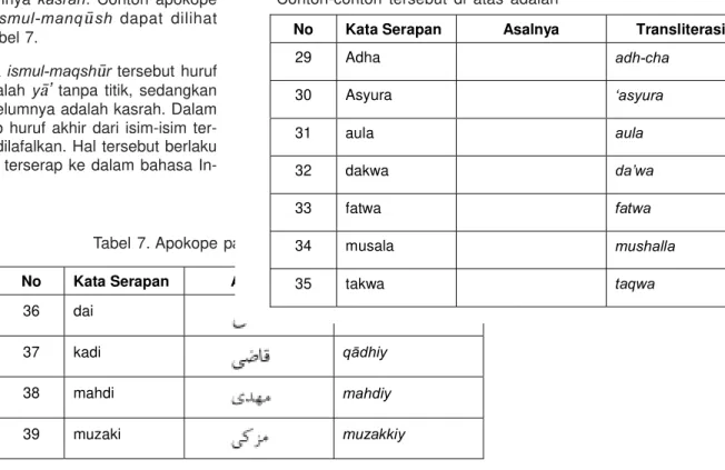 Tabel 6. Apokope pada Ismul-Maqshur