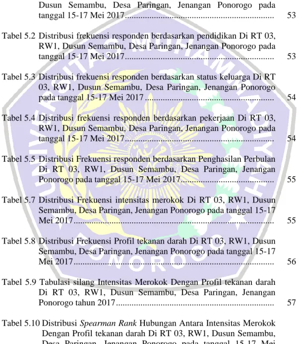 Tabel 2.1  Klasifikasi tekanan darah menurut WHO ......................................