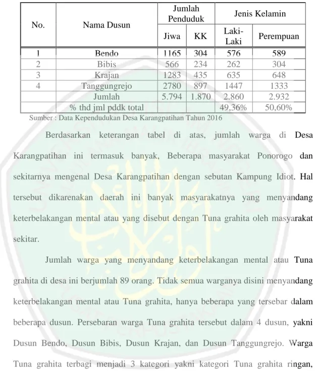 Tabel 4.1Data Penduduk Desa  Karangpatihan , Kecamatan Balong 