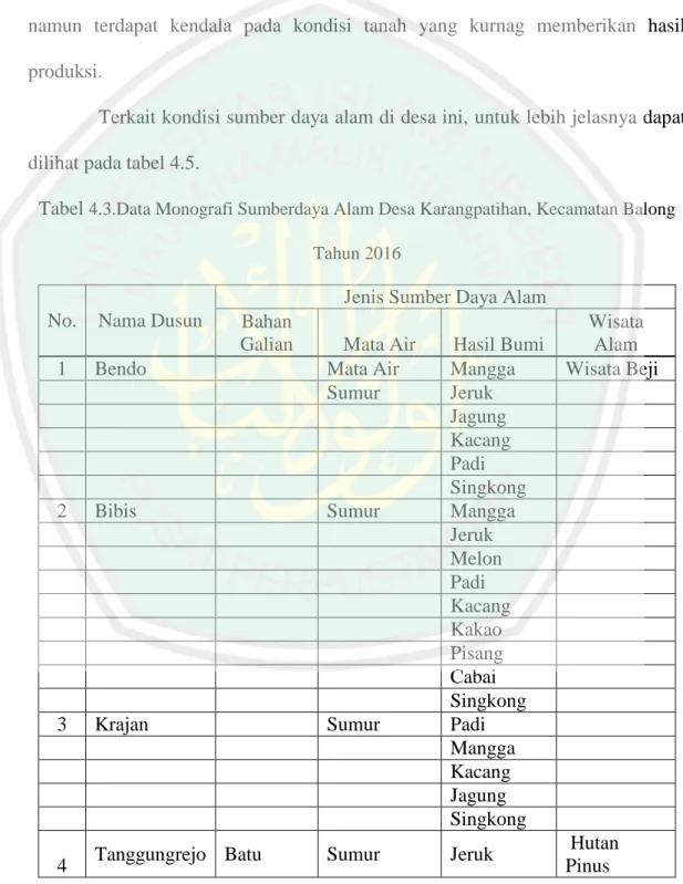 Tabel  4.3.Data Monografi Sumberdaya Alam Desa Karangpatihan, Kecamatan Balong  Tahun 2016 