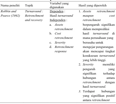 Tabel 2.1. Tinjauan Peneliti Terdahulu 