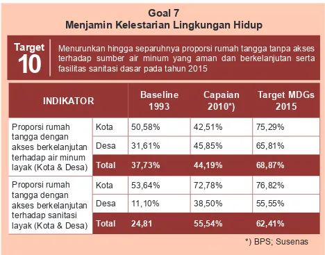 Tabel 1: Tujuan MDG b.  Strategi STBM