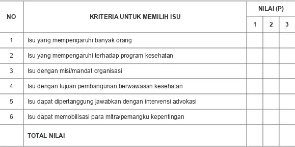 Tabel 6: Pemilihan Isu Advokasi  Menentukan Tujuan Advokasi