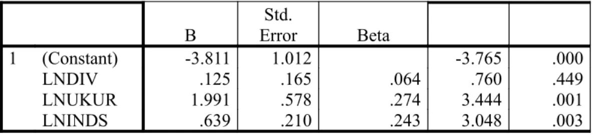 Tabel 5.8. Model Summary