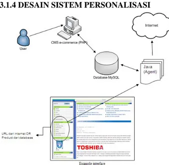 Gambar 4.2 Interface Administrator  Dari  Web  di  atas  terdapat  database  yang  harus  dibaca  oleh  agent  agar  yaitu  dari  database  SKU  yang  digunakan  untuk  mengetahui  jumlah  supply  barang  yang  terdapat  dalam  stock  barang