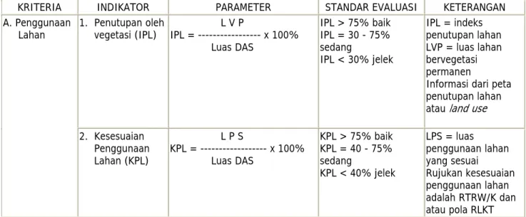 Tabel 1. Kriteria dan 