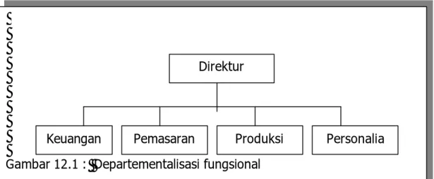 Gambar 12.1 :  Departementalisasi fungsional Direktur 