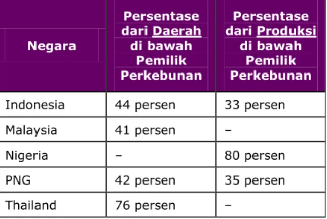 Tabel 2: Produksi Pemilik Perkebunan 