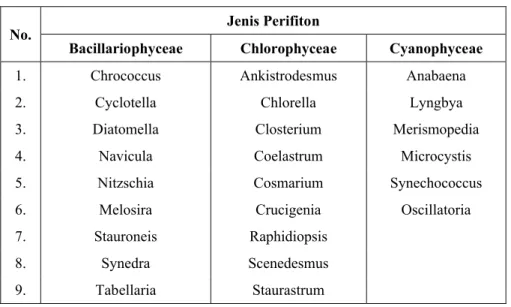 Tabel 4. Jenis Perifiton yang Terdapat di dalam Usus Nilem