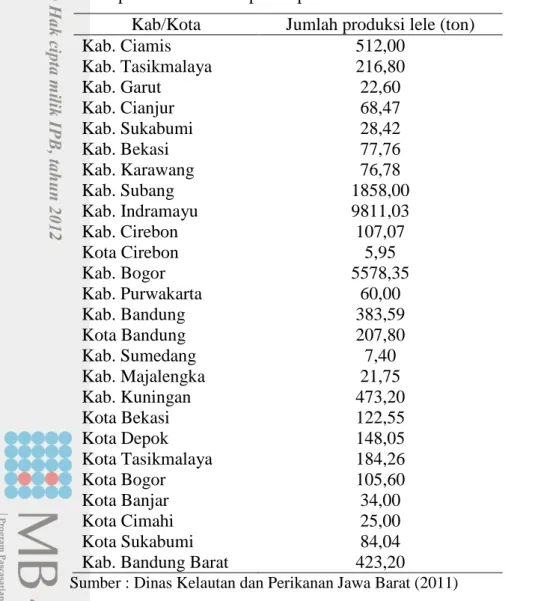 Tabel 2  Data produksi lele setiap kabupaten/kota di Jawa Barat tahun 2009  Kab/Kota  Jumlah produksi lele (ton) 