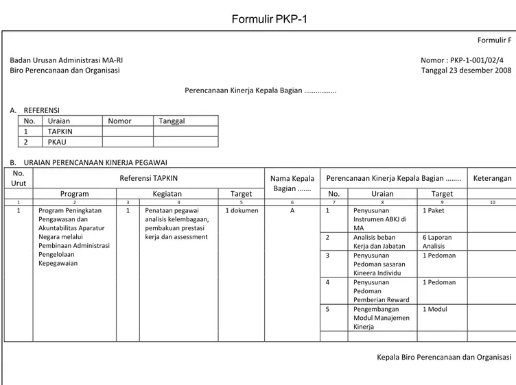 Tabel 3  Formulir PKP-1 
