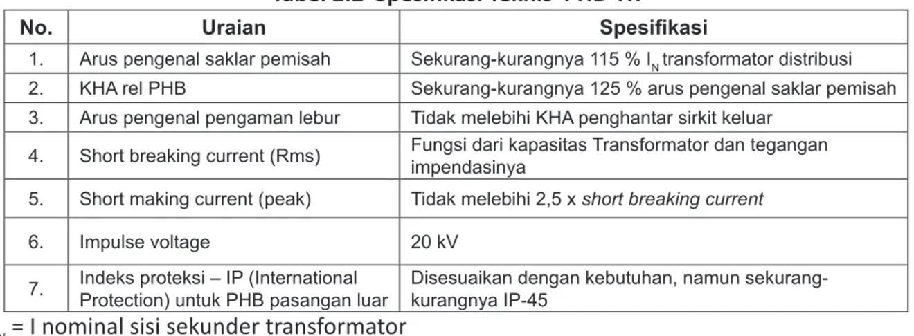 Tabel 2.2  Spesifikasi Teknis  PHB-TR