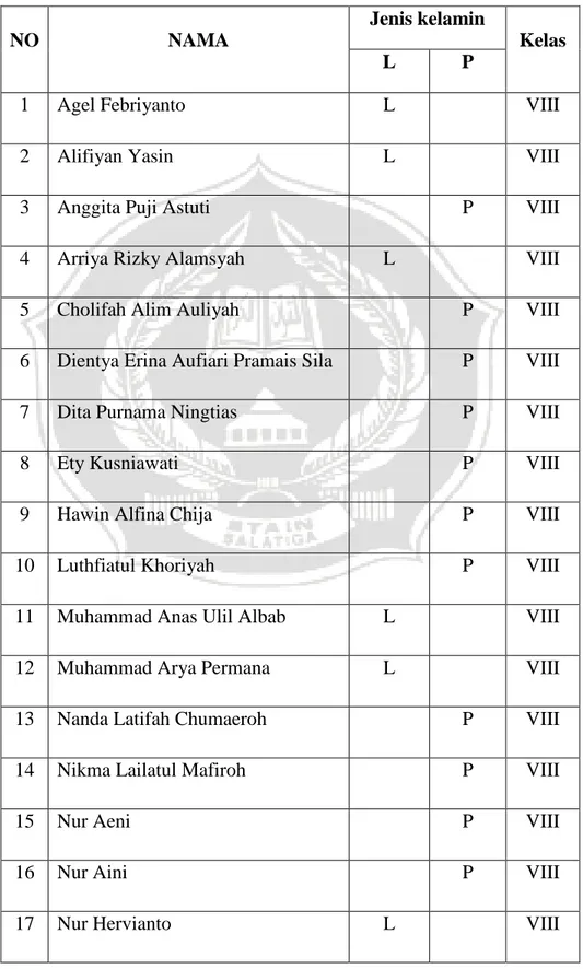 Tabel Daftar Nama Responden MTs Satu Atap Al-Mina Ngawinan  Jetis Bandungan  NO  NAMA  Jenis kelamin  Kelas  L  P 