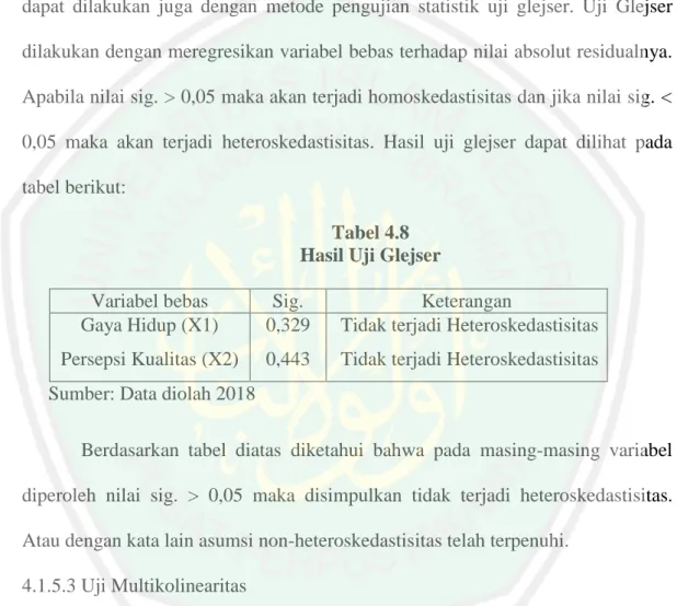 Tabel 4.8  Hasil Uji Glejser 