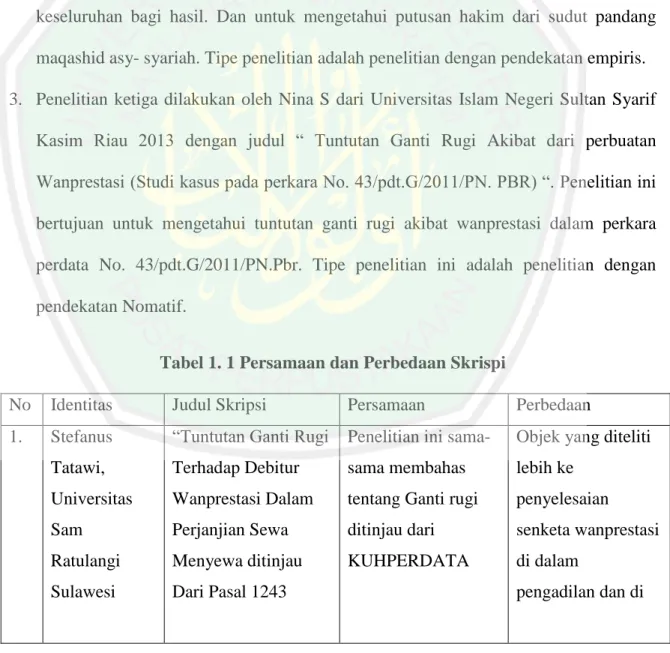 Tabel 1. 1 Persamaan dan Perbedaan Skrispi 