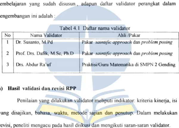 Tabel 4.1  Daftar nama validator 