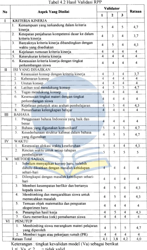 Tabel 4.2 Hasil Validasi RPP 