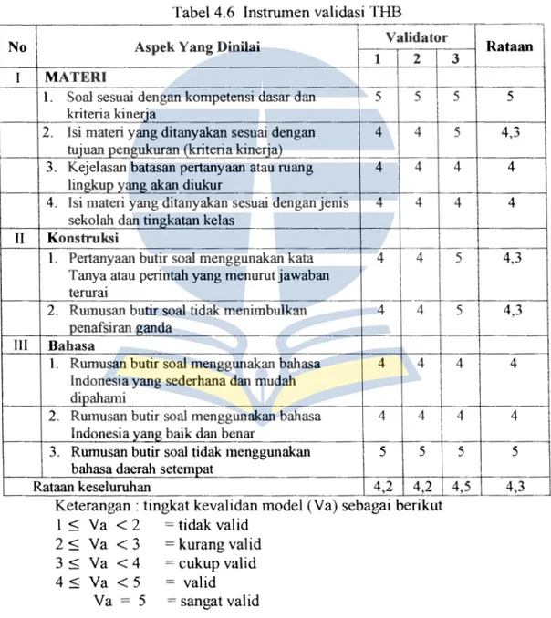 Tabel 4.6  Instrumen validasi THB 