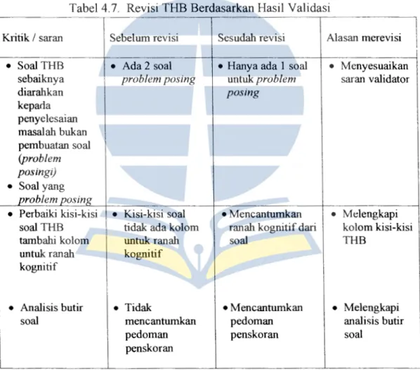 Tabel 4.7.  Revisi THB Berdasarkan Hasil Validasi 
