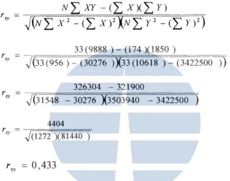Tabel 4.8  Validitas Butir Soal 