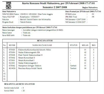 Gambar 2: Rumitnya Manual Sistem Informasi Akademik  Dalam  melayani  terlaksananya  sistem  belajar  mengajar  maka  sistem  pelayanan  akademik  sangat  dibutuhkan  dan  merupakan  sebuah  hal  yang  sangat  vital  untul  terlaksananya  proses  belajar  