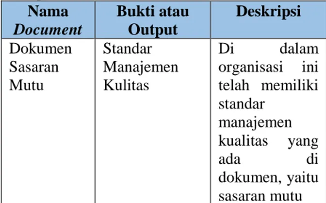 Tabel  4-51  Document  APO11.01  Membangun Sistem Manajemen Kualitas 