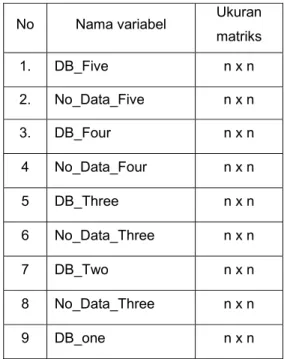 Tabel 2 Database pada sistem klasifikasi sidik jari  No Nama  variabel  Ukuran 