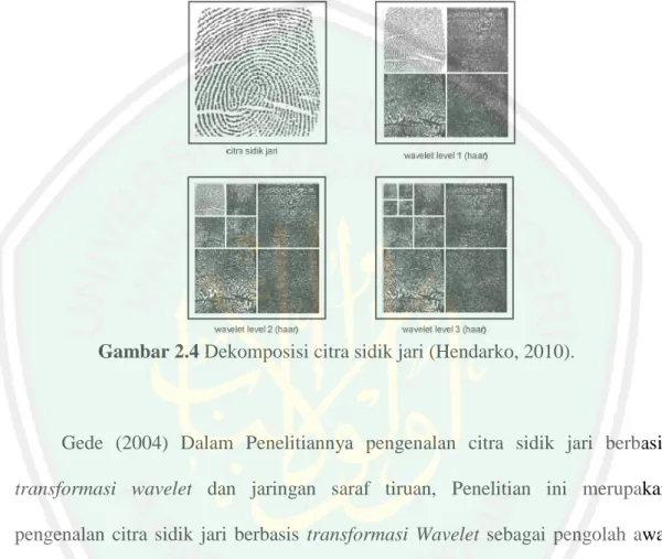Gambar 2.4 Dekomposisi citra sidik jari (Hendarko, 2010). 
