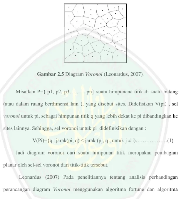 Gambar 2.5 Diagram Voronoi (Leonardus, 2007). 