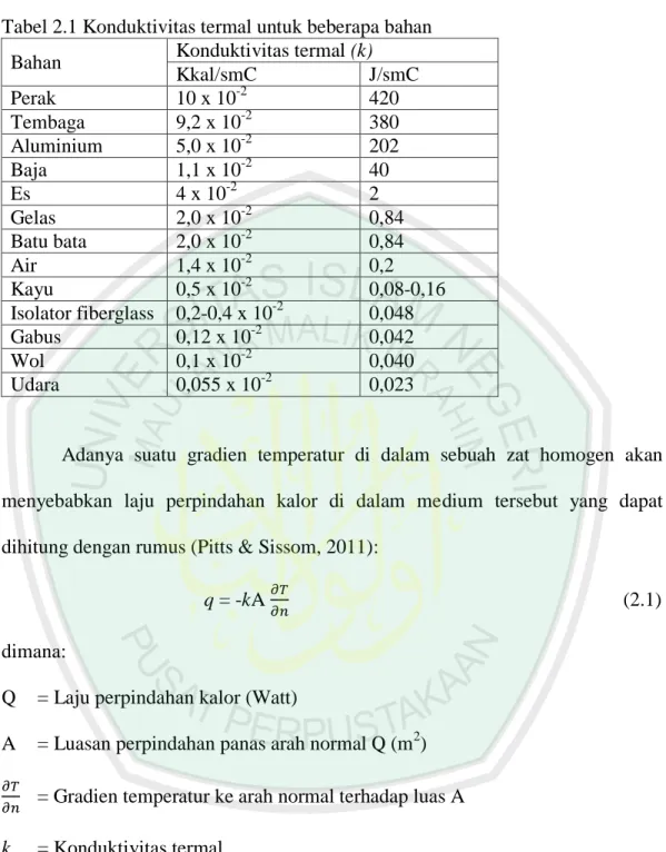 Tabel 2.1 Konduktivitas termal untuk beberapa bahan  Bahan  Konduktivitas termal (k) 