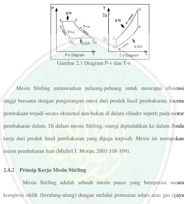 Gambar 2.1 Diagram P-v dan T-s 