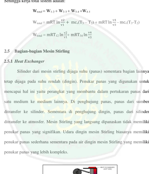 Gambar 2.4  Heat exchanger (Walker G: 1965) 