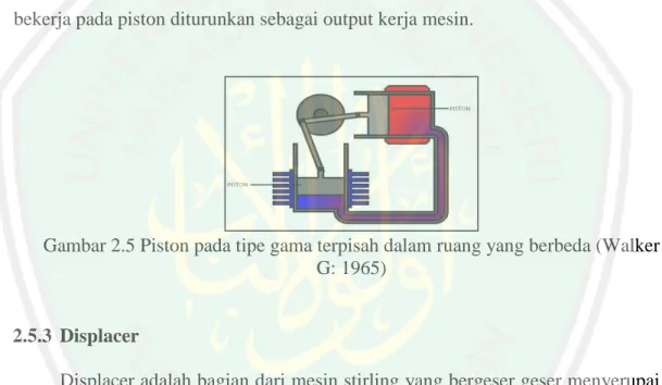 Gambar 2.5 Piston pada tipe gama terpisah dalam ruang yang berbeda (Walker  G: 1965) 