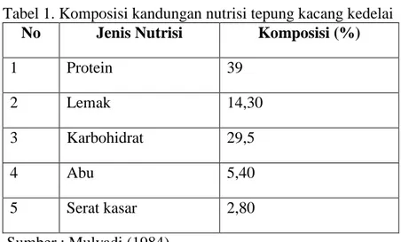 Tabel 1. Komposisi kandungan nutrisi tepung kacang kedelai  