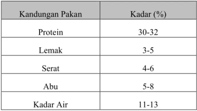 Tabel 2. Nilai gizi pakan pellet PT Central Proteina  Prima Merk 581