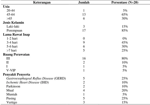 Tabel 1. Distribusi Pasien Hipertensi Komplikasi Diabetes Tipe 2 di  RSUD Sukoharjo  Berdasarkan Beberapa Karakteristik Pasien 