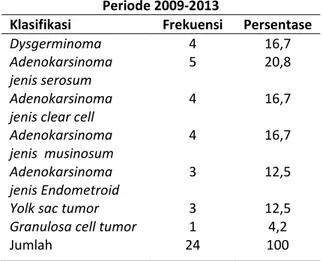 Tabel 4. Distribusi Frekuensi Klasifikasi Kanker  Ovarium di RSAM Bandar Lampung  