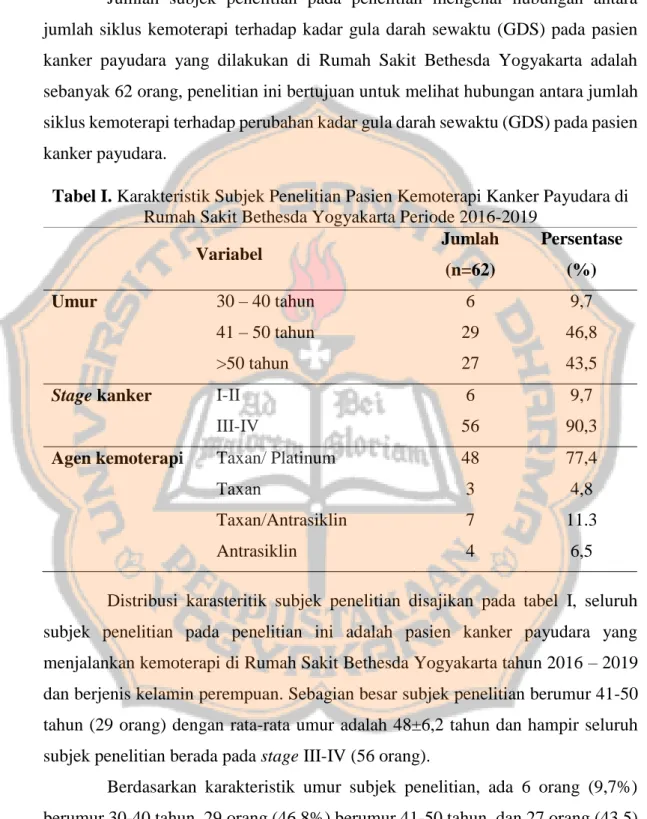 Tabel I. Karakteristik Subjek Penelitian Pasien Kemoterapi Kanker Payudara di  Rumah Sakit Bethesda Yogyakarta Periode 2016-2019 