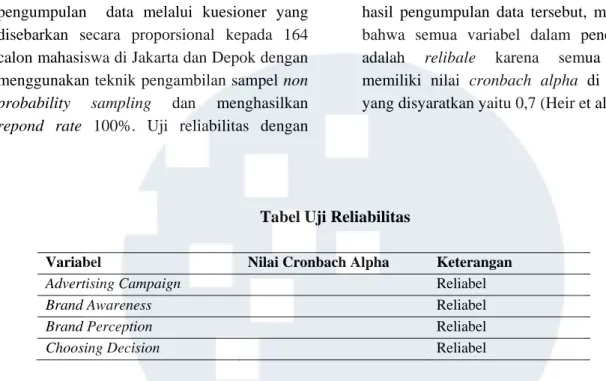 Tabel Uji Reliabilitas 