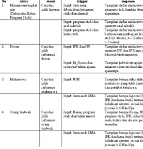Tabel 1. Use Case List  7.  ARSITEKTUR LOGIS 