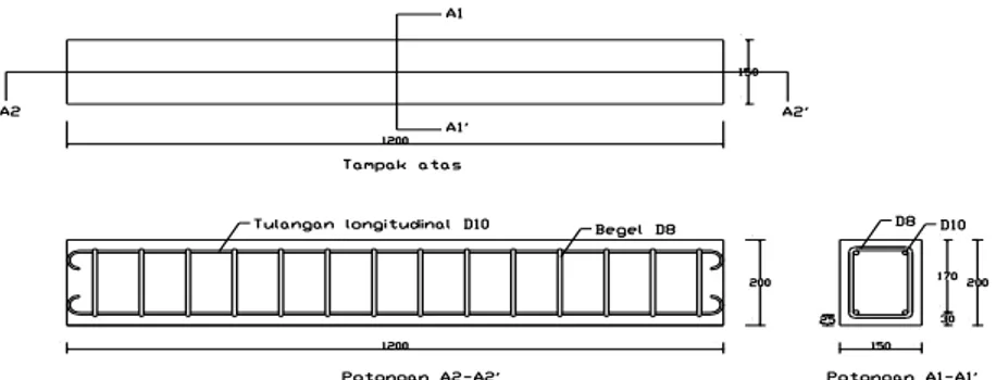 Tabel 3.1. Hasil perhitungan campuran beton 